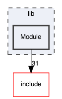 /Users/cristic/klee/lib/Module