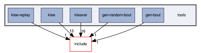 /Users/cristic/klee/tools