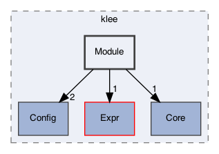 /Users/cristic/klee/include/klee/Module