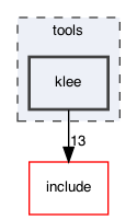 /Users/cristic/klee/tools/klee