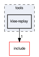 /Users/cristic/klee/tools/klee-replay